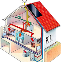 Atsinaujinančios energijos šaltiniai namo vėdinimo sistemai