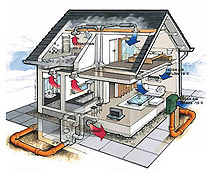 Pasyvaus namo ventiliacija: žemės šilumokaitis