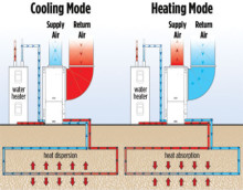 Geoterminio šildymo projektavimas